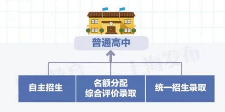 中考改革全面来袭，这5类学生更容易脱颖而出 