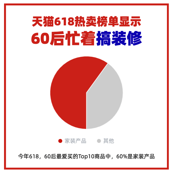 年龄段|天猫618大家最爱买什么？天猫榜单公布TOP50热卖商品