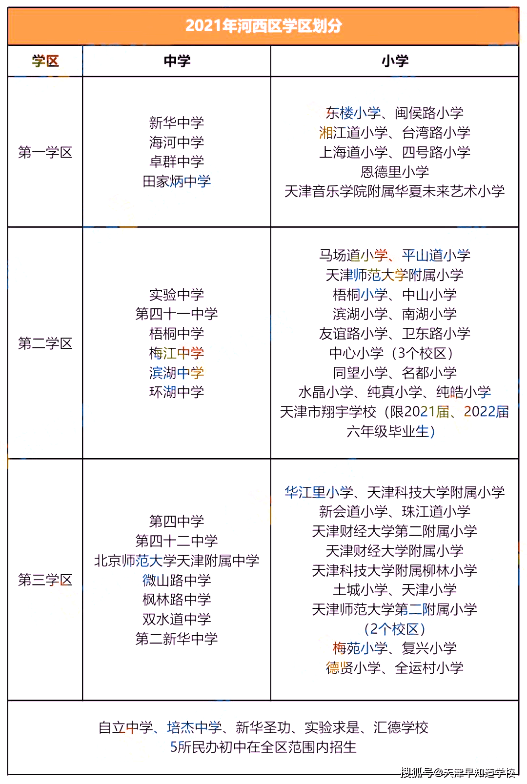 2021年天津16區公辦初中對口劃片彙總