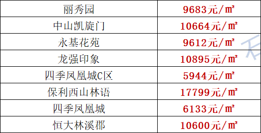 藁城区比鹿泉的gdp_刚刚,国家正式宣布 河北没买房子的恭喜了 附石家庄楼盘最新报价 好消息(2)