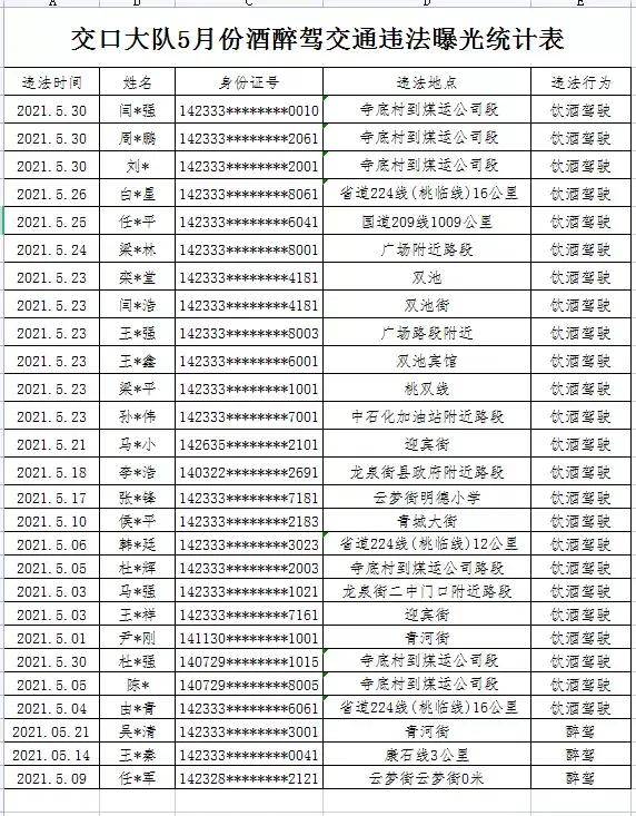 山西吕梁市2021gdp是多少_孝义市GDP竟是吕梁市主城区的五倍