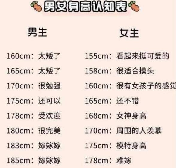 中国身高180以上人口_日本人平均身高超过中国人背后的秘密