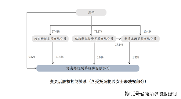 1,家族成员协议无偿转让股份(权)的性质