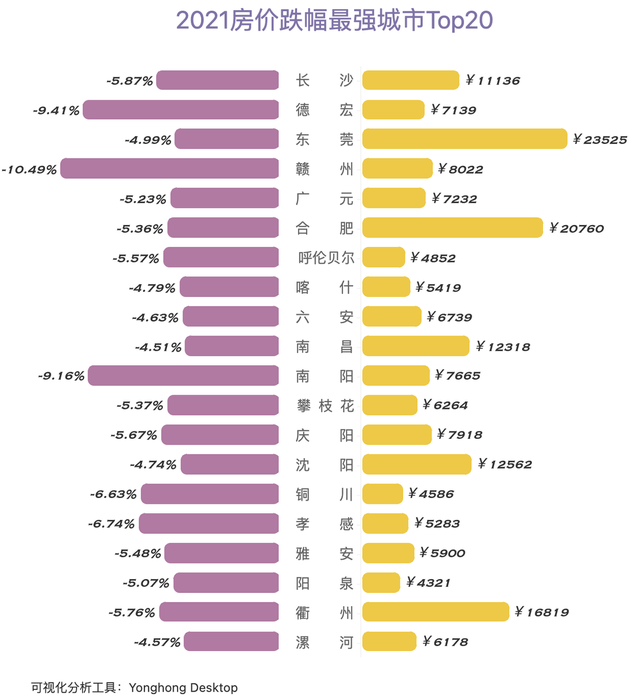 新房价格应全部计入gdp_以下哪些价值应计入当年GDP(2)