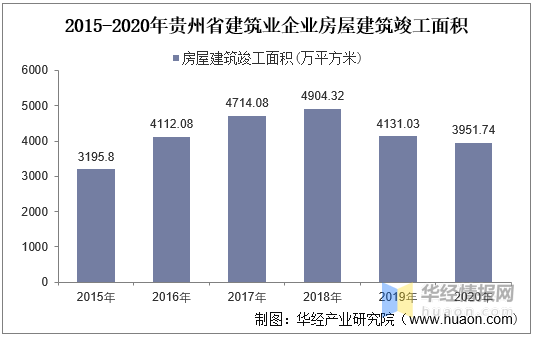贵州2020年gdp的产值是多少_2020年贵州各市州GDP出炉(2)