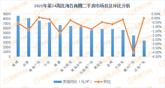 2021年广西合浦gdp_2021年一季度广西14市GDP情况 南宁排第几,谁垫底(2)