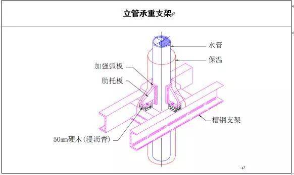 采暖管道固定支架图集图片