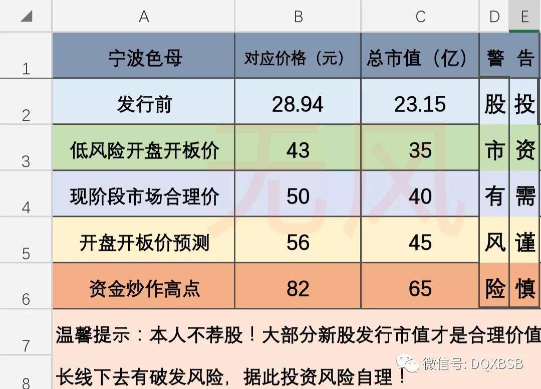 YOO棋牌官方网站宁波色母市值估值剖析炒作大概82(图3)
