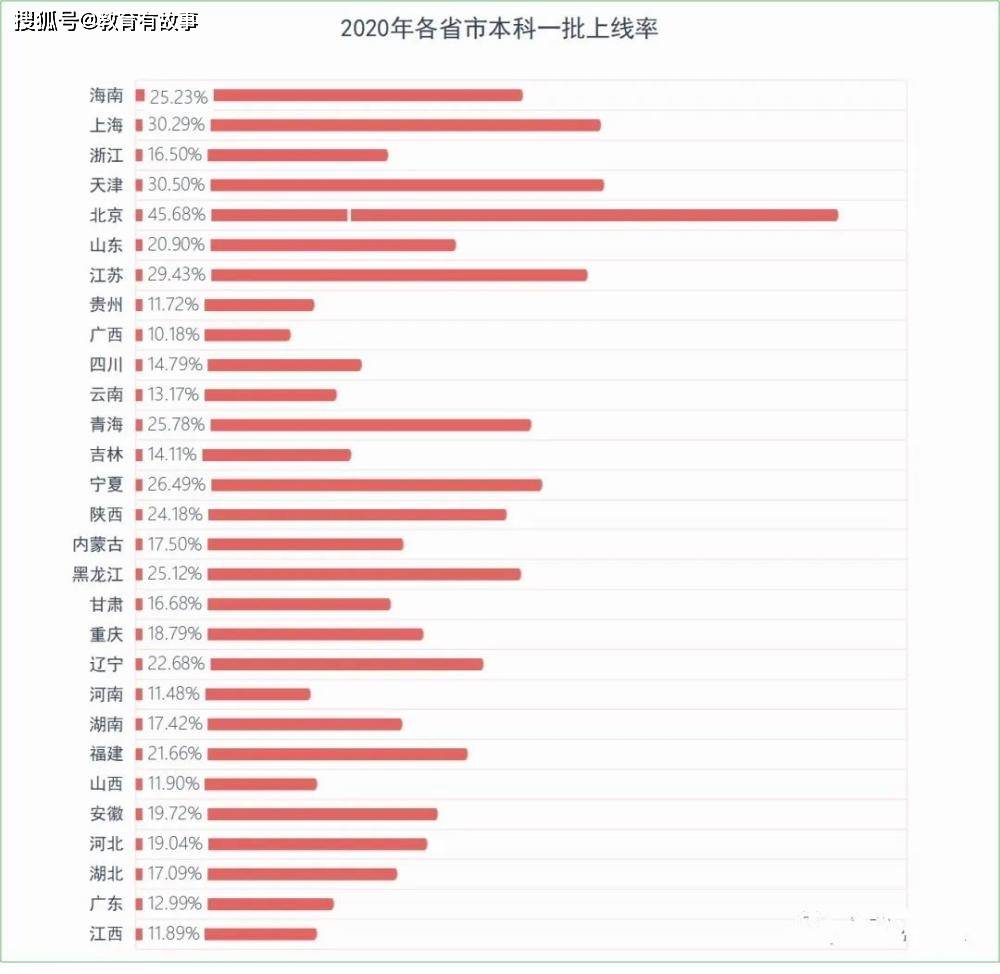 曹姓人口数量_曹姓的来源及历史名人 曹姓的人口分布(3)