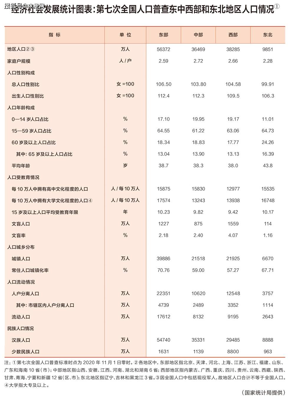 人口普查时间表_吴堡县人民政府(3)