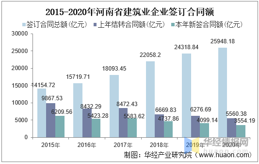 河南2021年GDP总产值_2018河南gdp排名 河南各市gdp排名2018 去年1 4季度河南各市生产总值排名 国内(2)