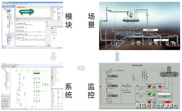 帶數值模擬的虛擬仿真軟件