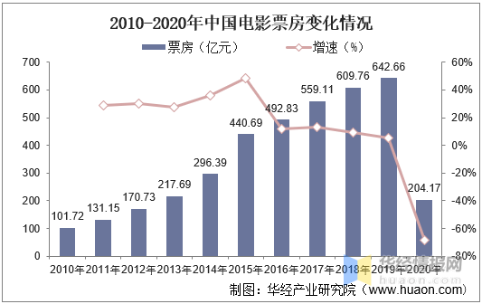 美国gdp最鼎盛时占据世界多少_美国2018年GDP为20.5万亿美元,这个能占世界GDP多大比重