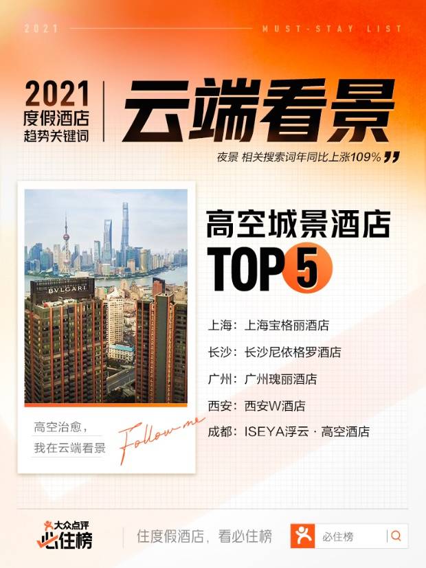 《大众点评2021“必住榜”“必玩榜”，跟着450万条用户真实评价探索本地特色》