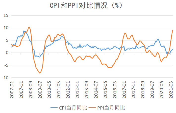 一个省的gdp代表通货膨胀吗_明年全球将面临严重的通货膨胀,国内一线城市房价看涨