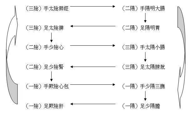 预测|刘先银经典点说“十二辟卦”的“乾坤区”“游魂卦”“归魂卦”