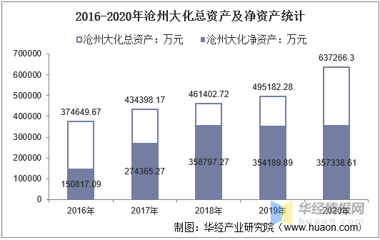 沧州2020年gdp_沧州市2020年国民经济和社会发展统计公报