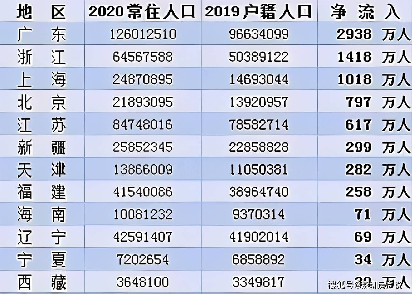 北京的人口有多少_北京人口知多少(2)