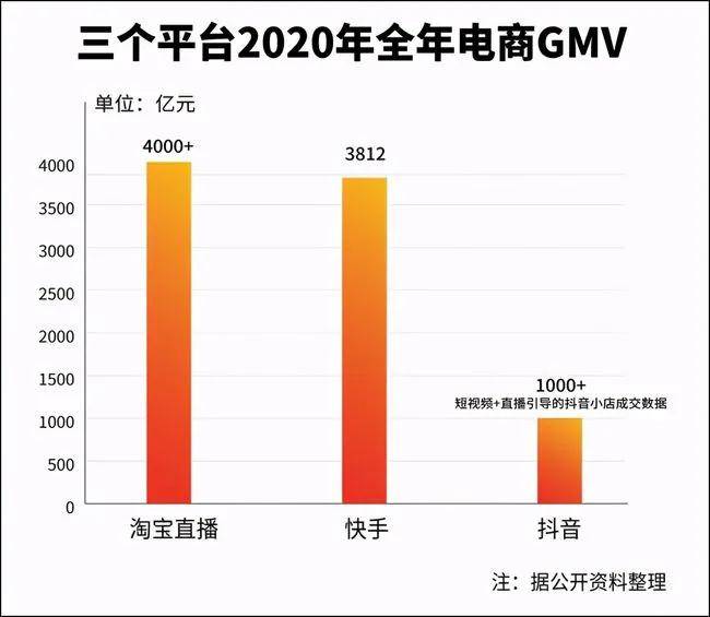 直播打赏全gdp吗_41岁男子打赏主播上百万元,全家收入只靠老婆上班