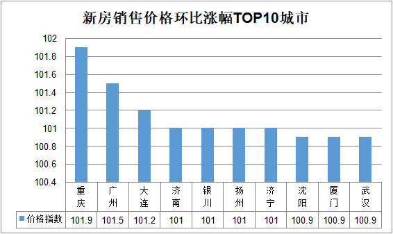 三线城市一年的gdp是多少_2021全国城市排行榜 4个一线,15个新一线,你的城市在几线(3)