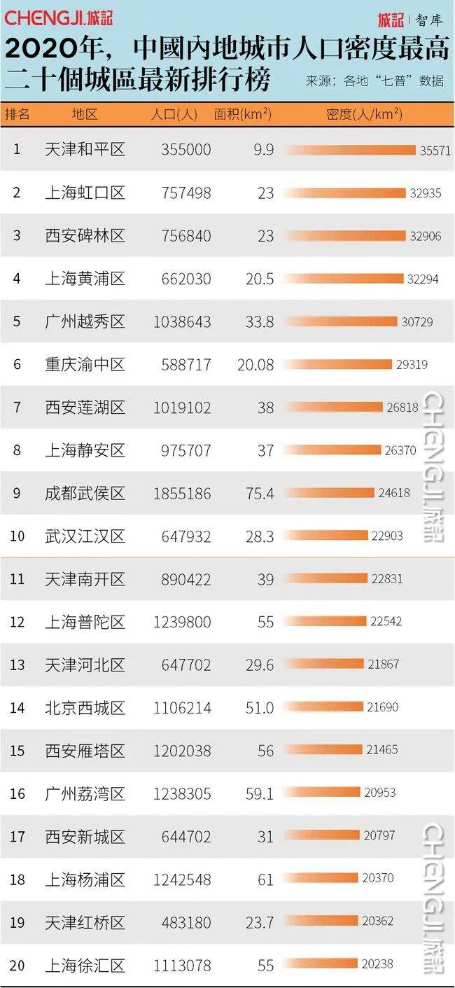 全国有多少人口了_邬姓全国有多少人口(3)