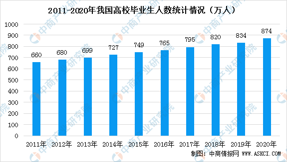 巴黎人口数量2020_巴黎房价高企 导致五年内人口流失5.3万(2)