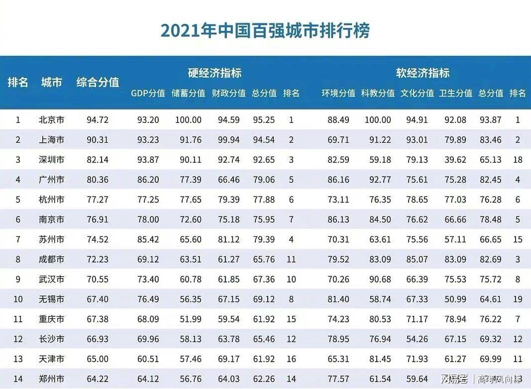 二零二一年河南城市gdp_河南省各城市2021年第一季度城市GDP出炉(3)