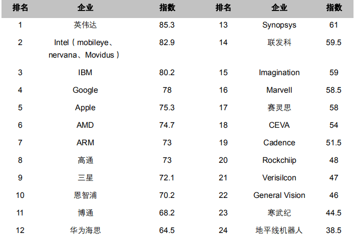 海思排名_饭思思(2)