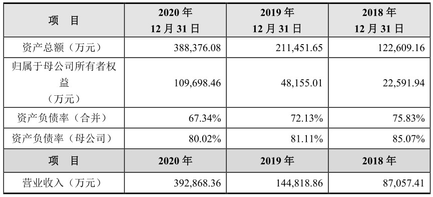 企业产品库存纳入gdp核算_美国一季度GDP有蹊跷 3.2 的增速只是看上去很美(2)