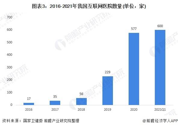 2021中国各省gdp分布图_我国各省一二三产业占GDP的比例分布