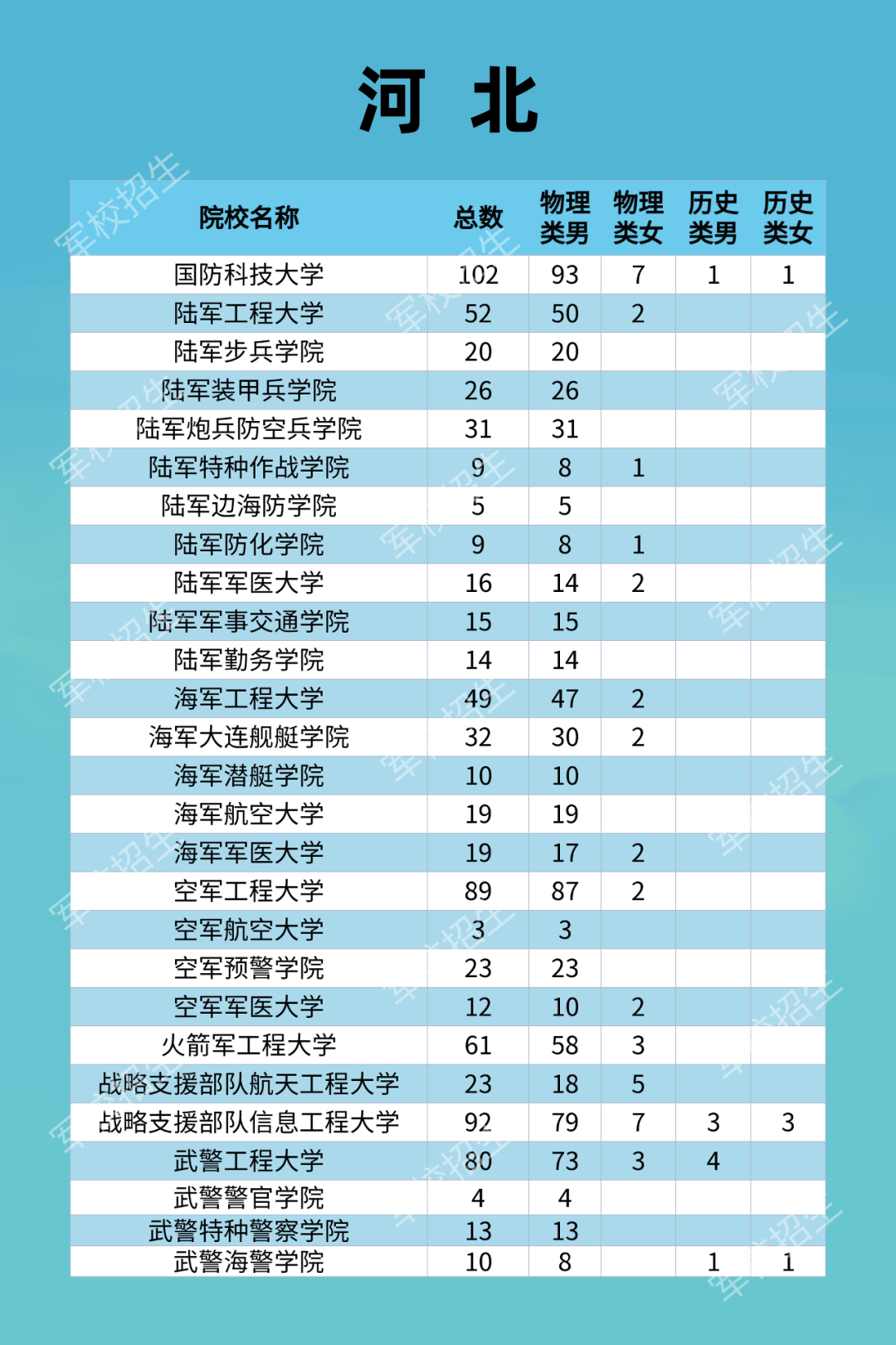 朔州人口2021总人数_2021朔州国考报名人数 截至10月17日9时67人通过审核,最高竞(3)