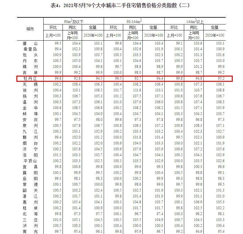 牡丹江2021年常住人口_长沙市2021年常住人口(3)