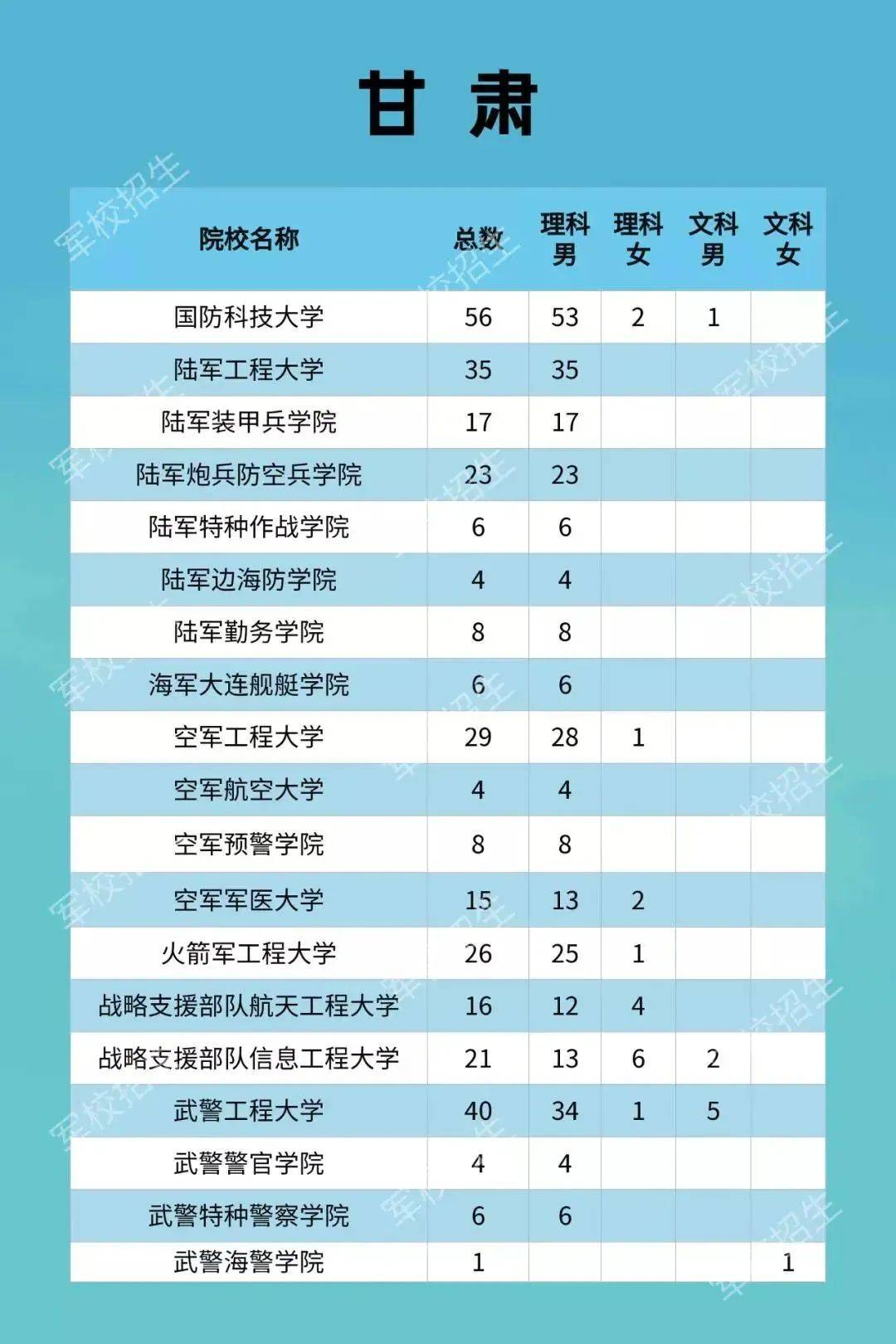 广东多少人口2021_山东省和河南省与广东省人口总数差不多,为何2021年高考考生(2)