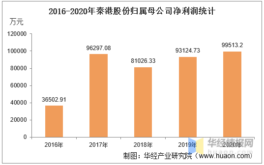 2020年金港镇GDP_2020年大湾区11城市GDP排名解读,第4佛山 5东莞 6惠州 7珠海 8澳门...(2)