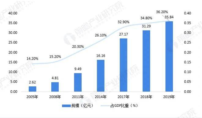 研究gdp发展意义_GDP 新算法引导高质量发展 中国新经济研究系列之一(2)