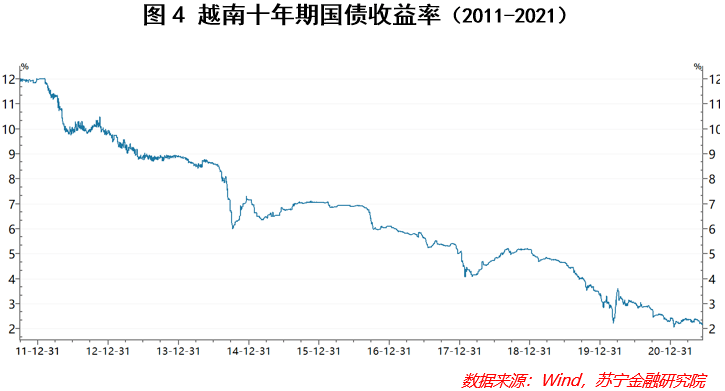 越南北江GDP_越南GDP增速连续两年破7(2)