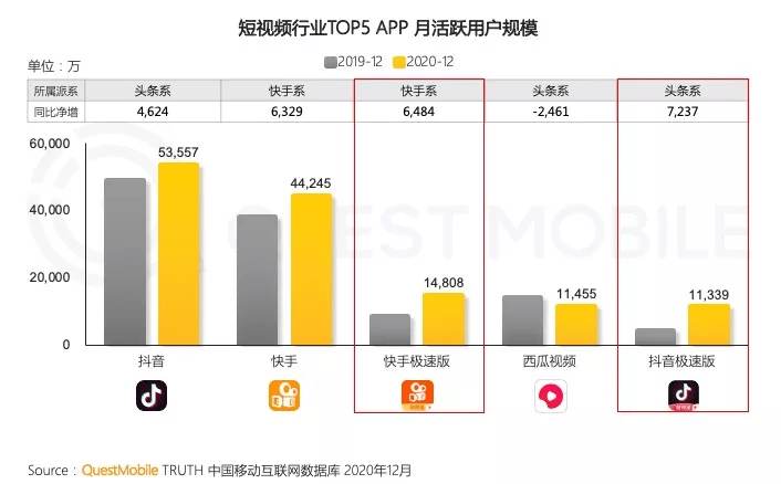 平台|比起短视频侵权,这才是让爱优腾“慌张”的原因