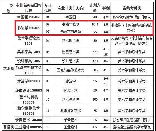 中国美术学院分数线表 cdce0ecd841c47f892bee0618c7d5a08.jpeg