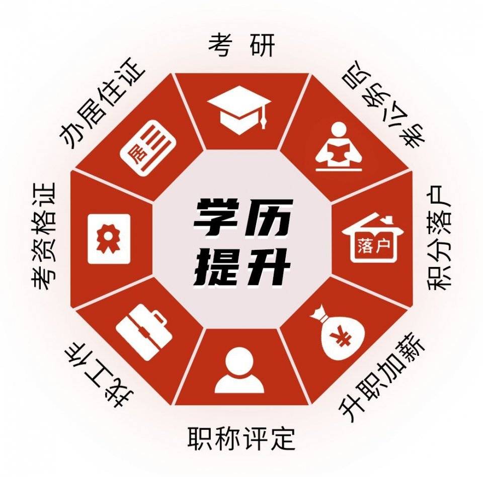 什么叫做全日制大专 d34a3b62030c411a9dd1209b4377d61d.jpeg