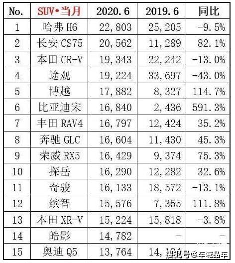 suv品牌排行_2021年5月全国SUV品牌销量排行(2)