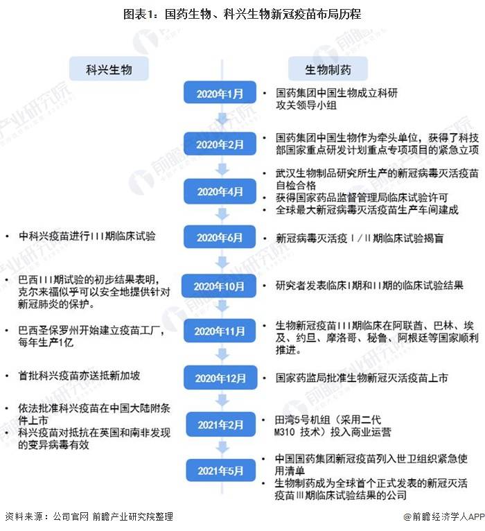 科兴生物和北京生物疫苗对比 ebf1c2386e4943f28ea89944a0cdb38e.jpeg