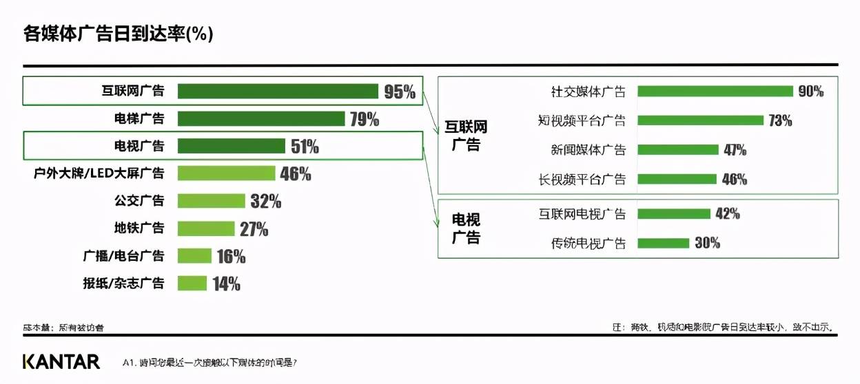 魔性|我被电梯魔性广告洗脑，大数据分析洗脑原因，安利了当贝F3