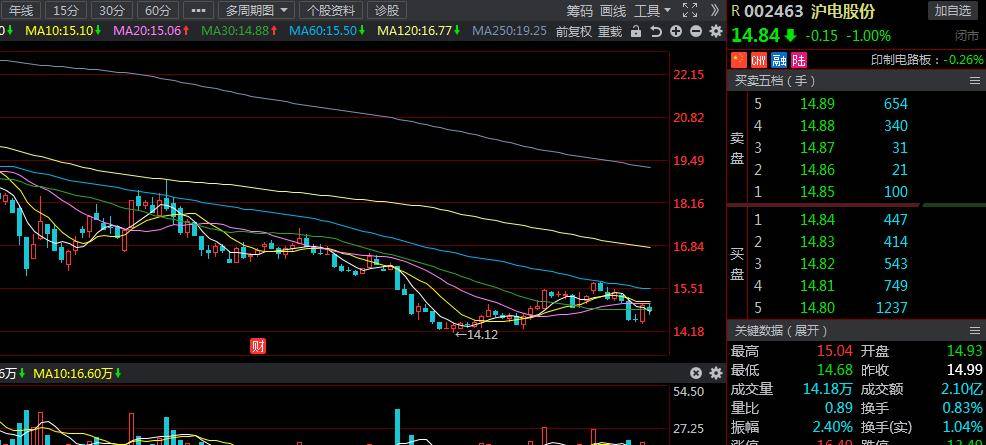 科技股龙头低估值 9a008f091643491d8a72efccc1b066c8.jpeg