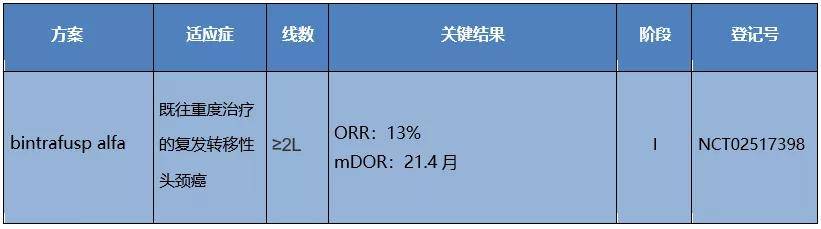 聚焦asco:頭頸部腫瘤重磅研究一覽_治療