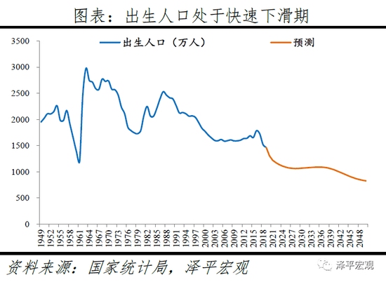 买人口_长期看人口 跟着人口流动买房