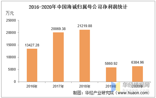 2020中国总债务和GDP比_2020中国GDP增速2.3 ,总量101万亿元