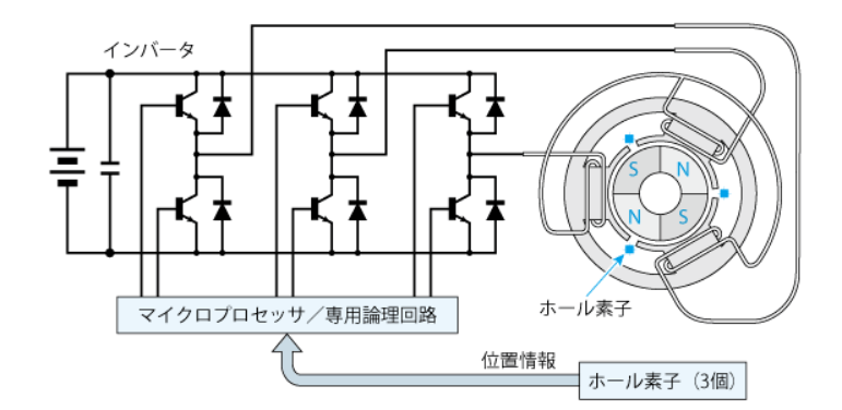 直流無刷電機轉子位置傳感器的特點和工作原理