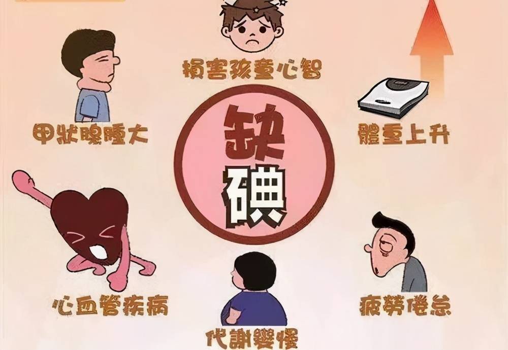 根据2005年的数据,我国严重缺碘的地区共有40个县区市,其中有33个在