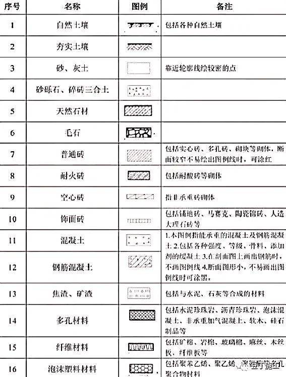 工程圖紙怎麼看一文教會你識圖