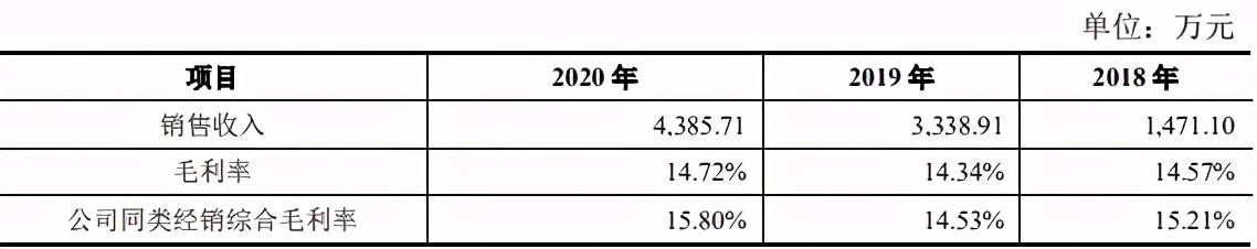 业绩疲软、诸多交易存疑 华通线缆上市或存财务作假？(图6)